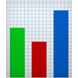 Bar chart - Nealens